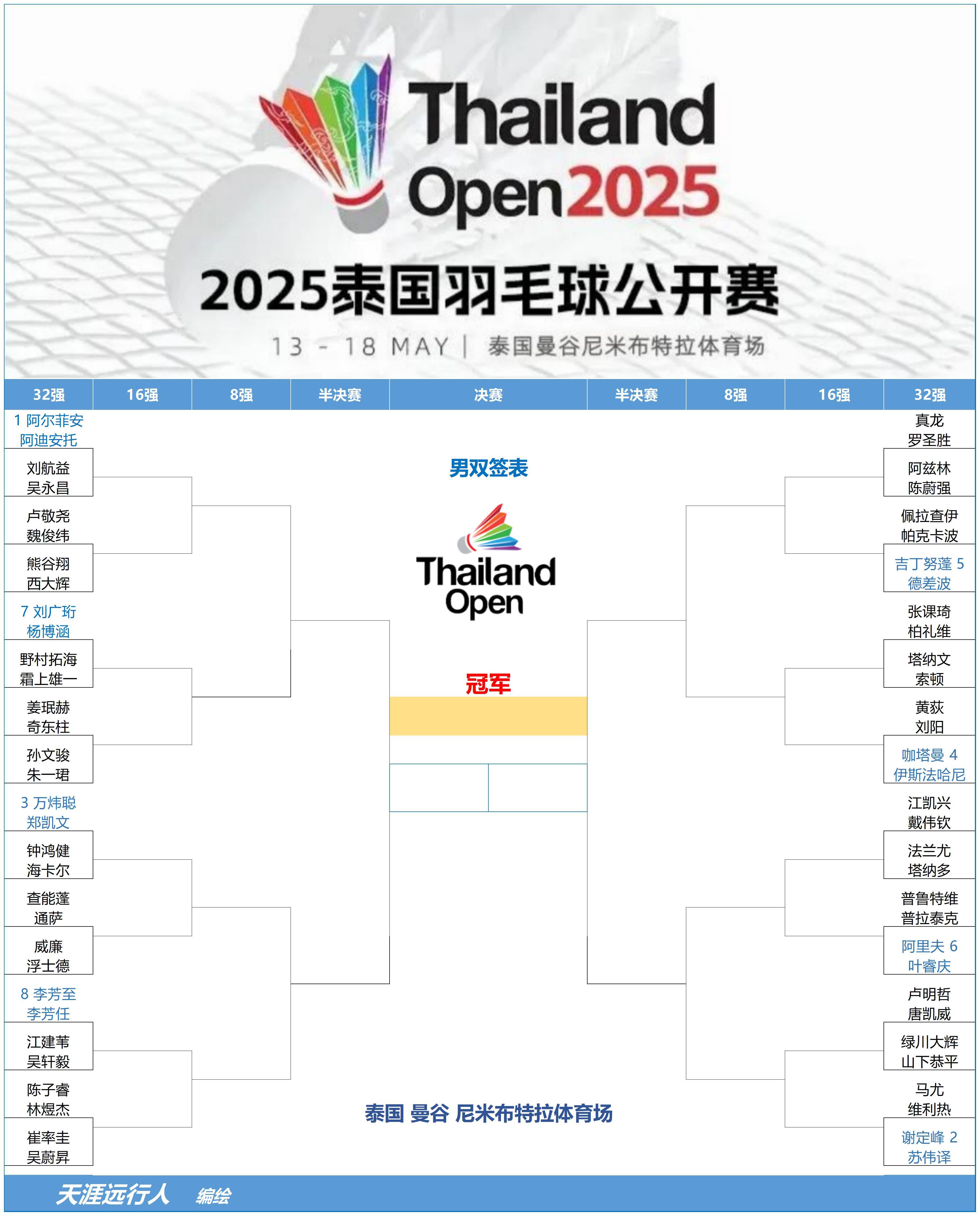 开云体育app-泰国羽毛球队完胜韩国羽毛球队，戴资颖打破历史纪录