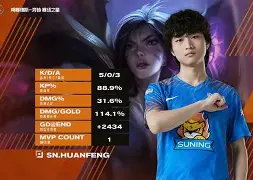 开云体育在线-SKGaming完胜CLG，Mickey送出助攻的简单介绍