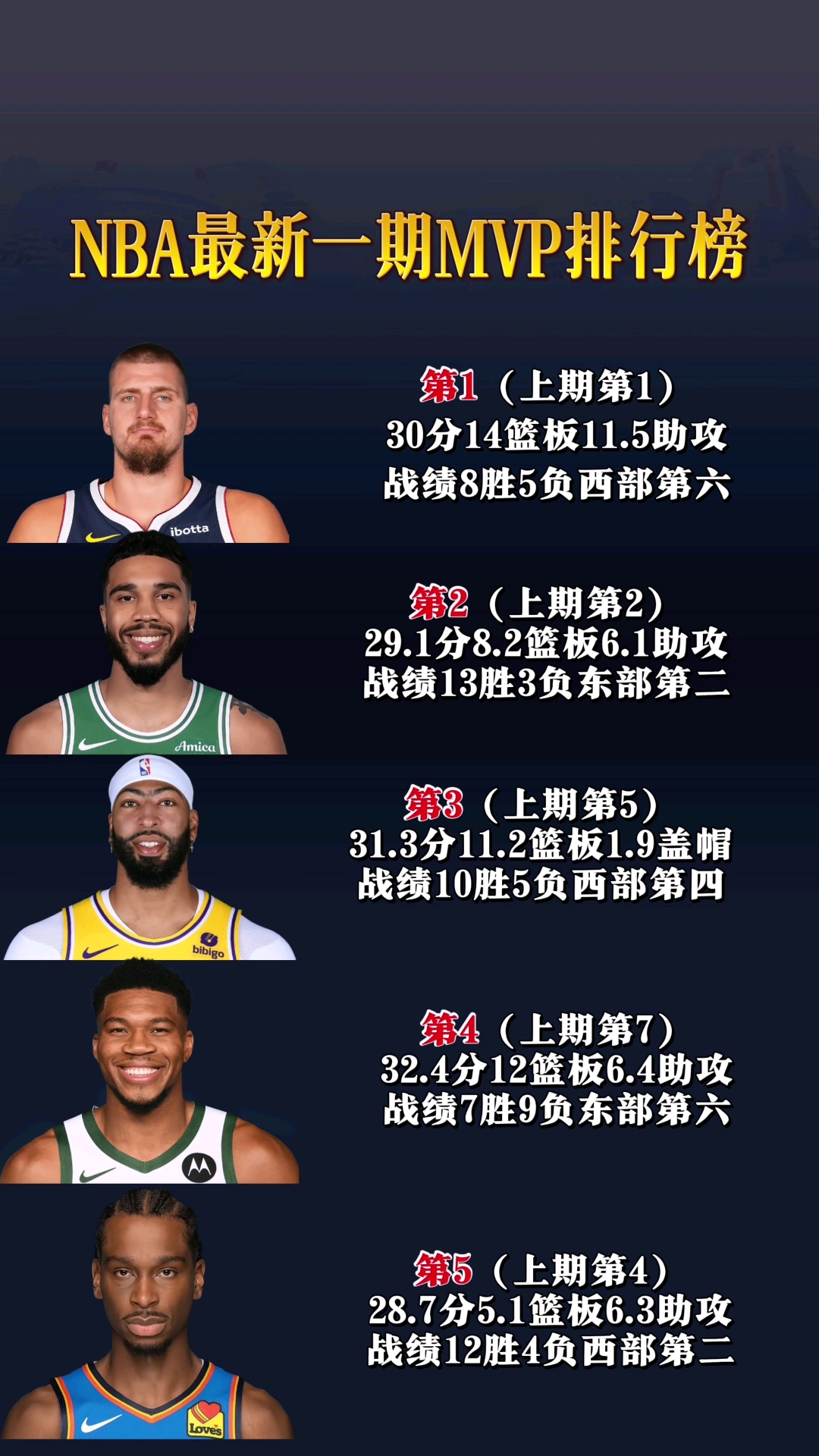开云sport-关于NBA选手发挥出色，荣膺最佳MVP的信息